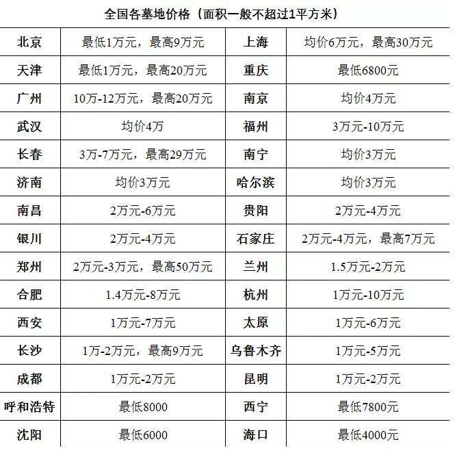 死不起！你知道现在墓地价格有多贵吗？