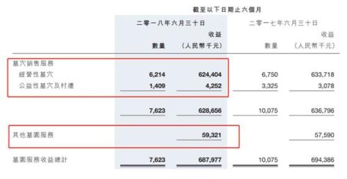 ?殡葬第一股暴跌23%!福寿园35亿市值蒸发背后,竟是这一政策变动