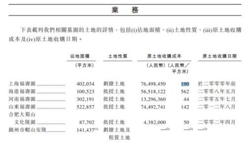 ?殡葬第一股暴跌23%!福寿园35亿市值蒸发背后,竟是这一政策变动